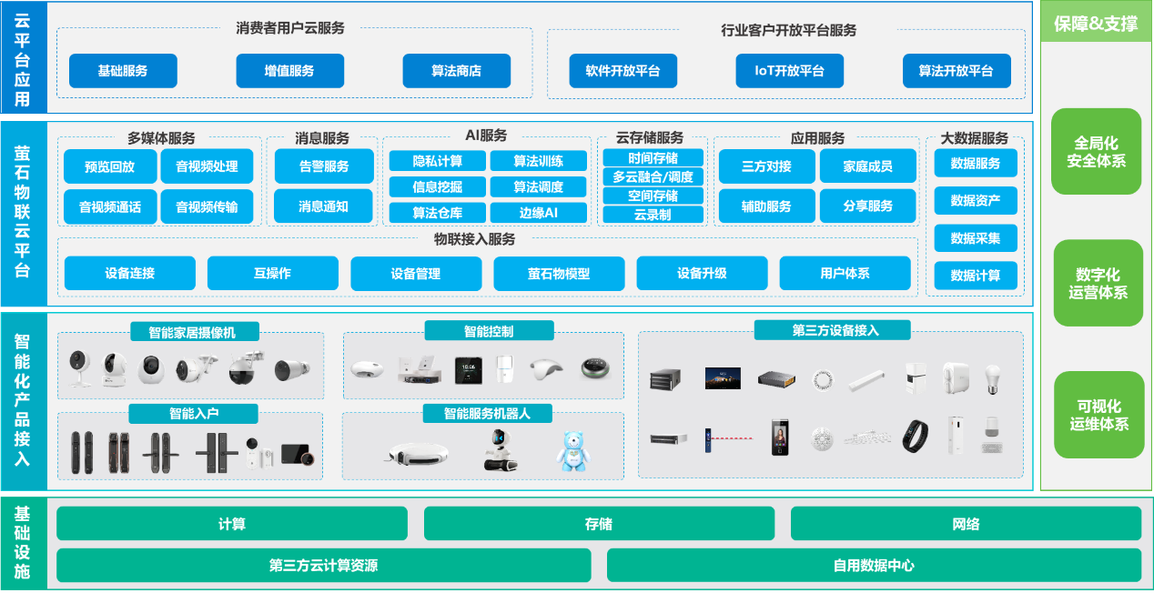 关于如何专业的去除平台上的风险关系的信息