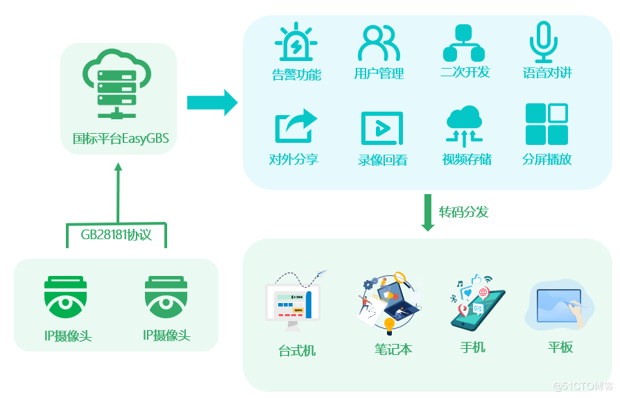 有什么方法全平台的处理公司的历史不良信息的简单介绍
