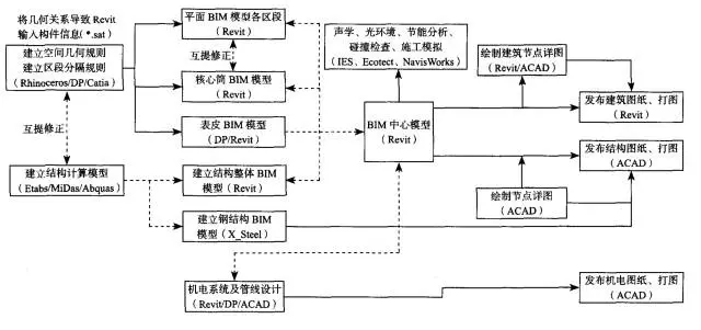 包含如何全平台的去掉格兰数据经营异常的词条