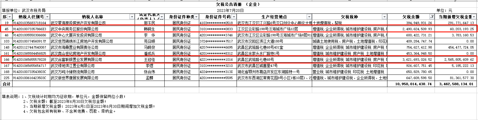 企业信用修复如何全网的处理企业的欠税公告(欠税公告办法试行 2020)