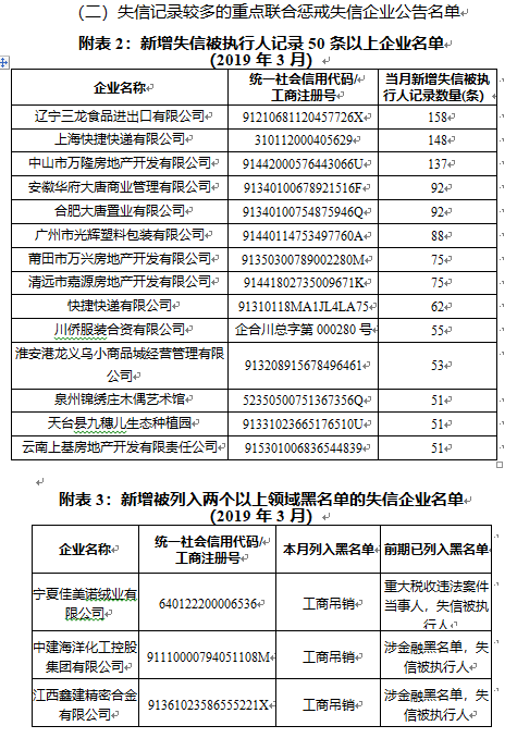 包含如何移除国家企业信用信息公示系统黑名单的词条