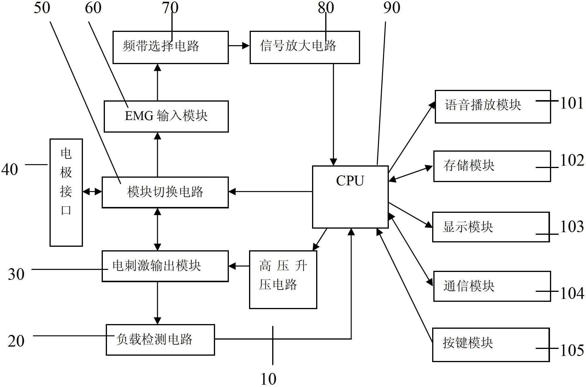 包含有什么办法去除仪企查工商异常的词条