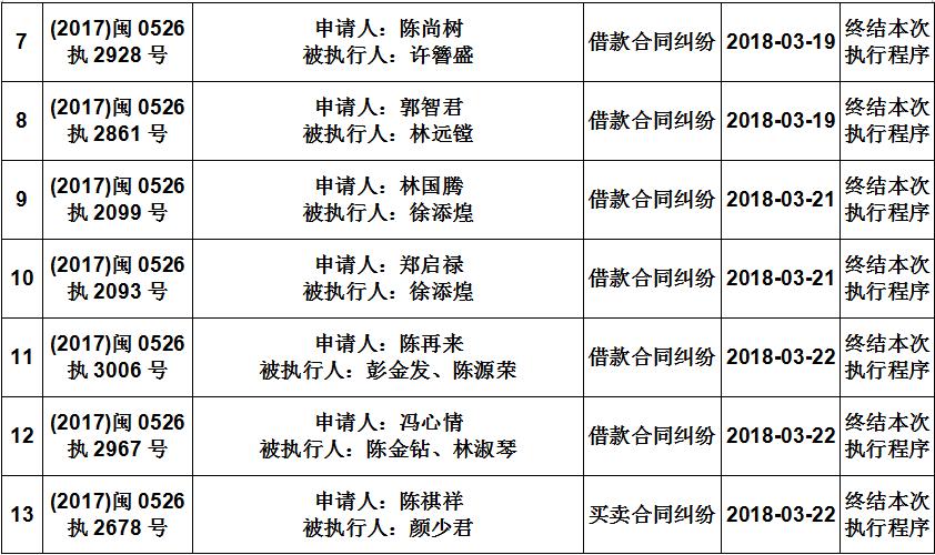 关于怎样全平台的屏蔽企业的终本案件的信息