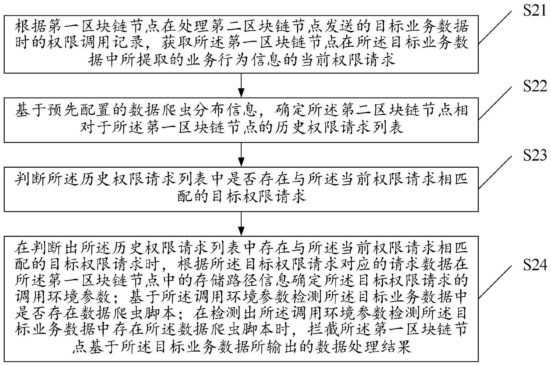 关于有什么方法去掉大数据平台历史环保处罚的信息
