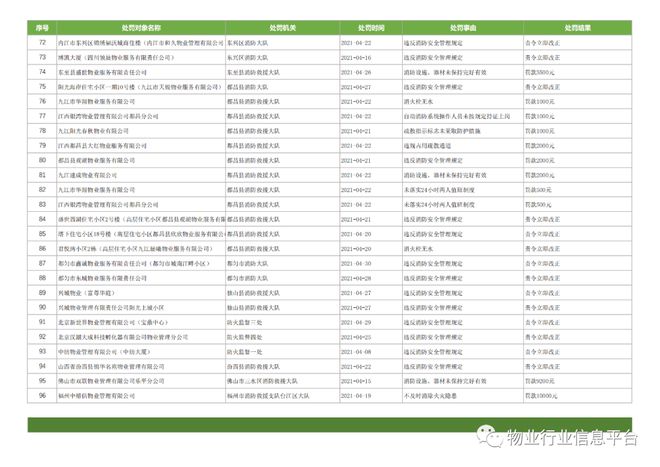 企业信用修复怎样彻底的消除企业的消防处罚(企业被消防行政处罚后会有记录吗)