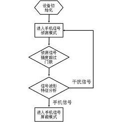 关于有什么办法抹除爱企查刑事案件的信息