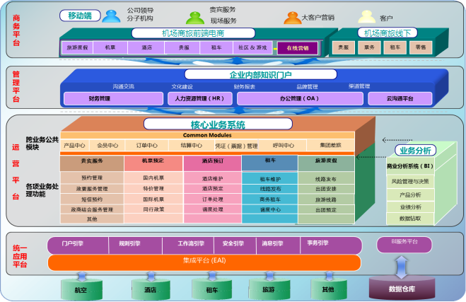 包含如何全平台的抹除三方平台排气污染处罚的词条