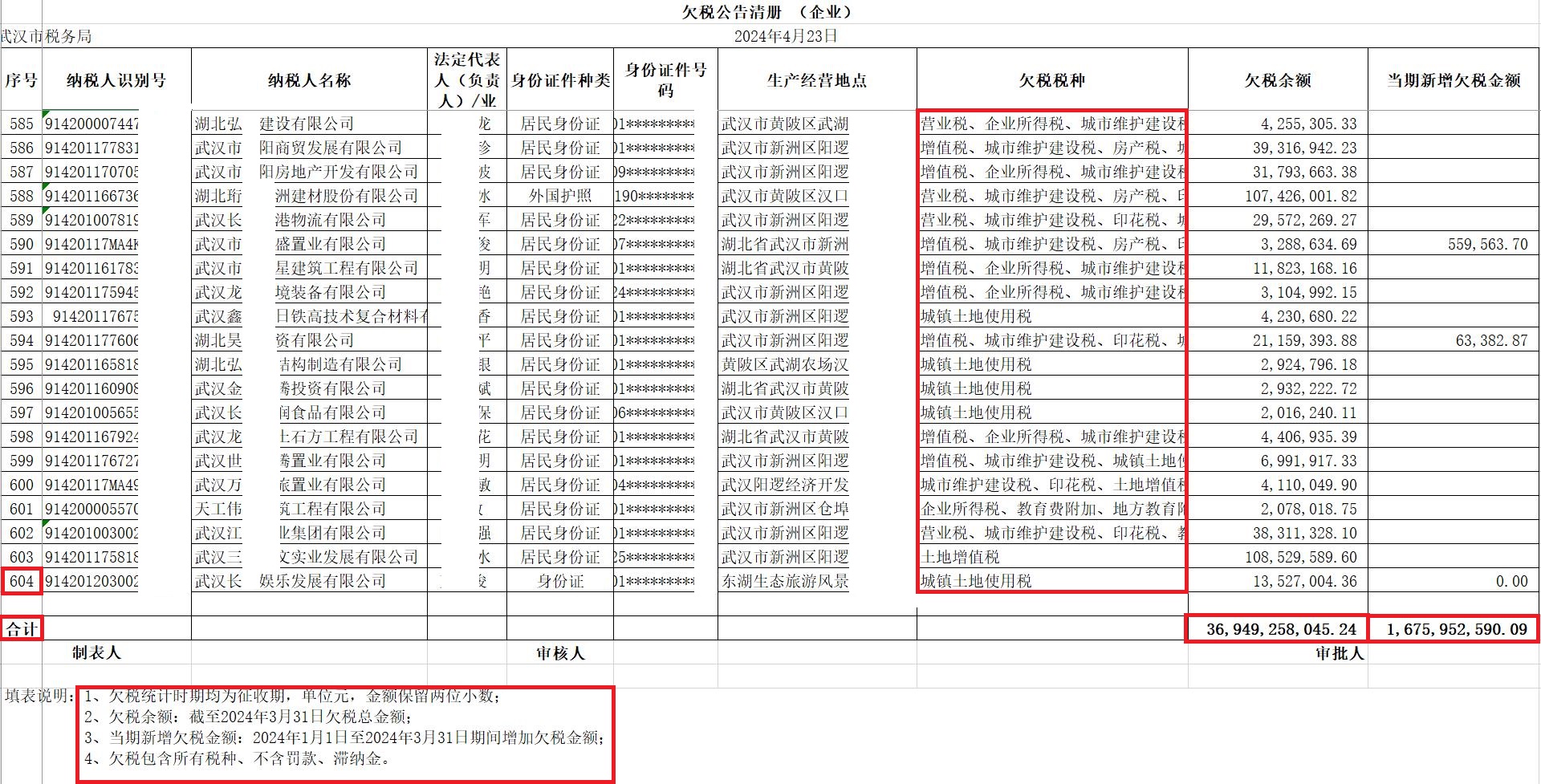 企业信用修复怎样移除公司的欠税公告(公司被列入欠税公告名单的后果)