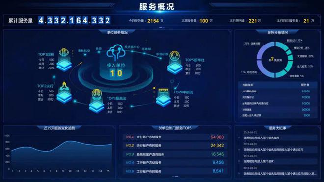 如何合法合规的移除大数据平台司法拍卖的简单介绍
