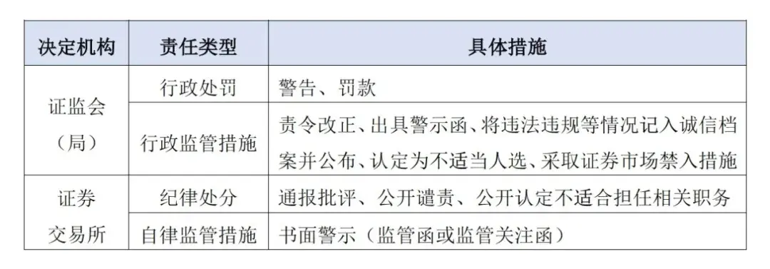 有什么方法合法合规的去掉平台上的历史行政处罚的简单介绍