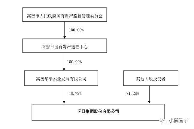 如何全平台的删除绿网股权冻结的简单介绍