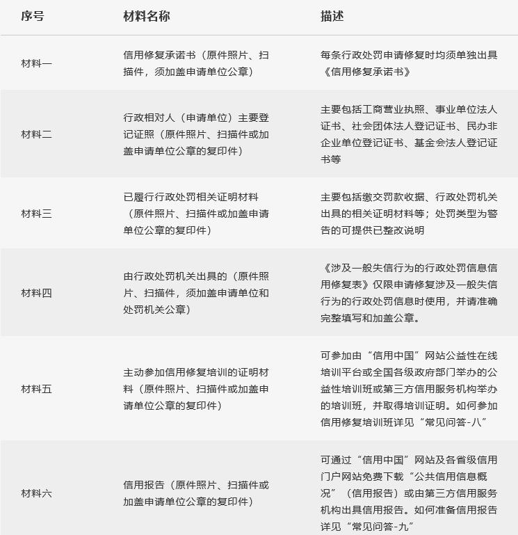 企业信用修复如何全网的去掉信用中国严重失信主体(信用中国严重违法失信行为记录名单怎么查询)