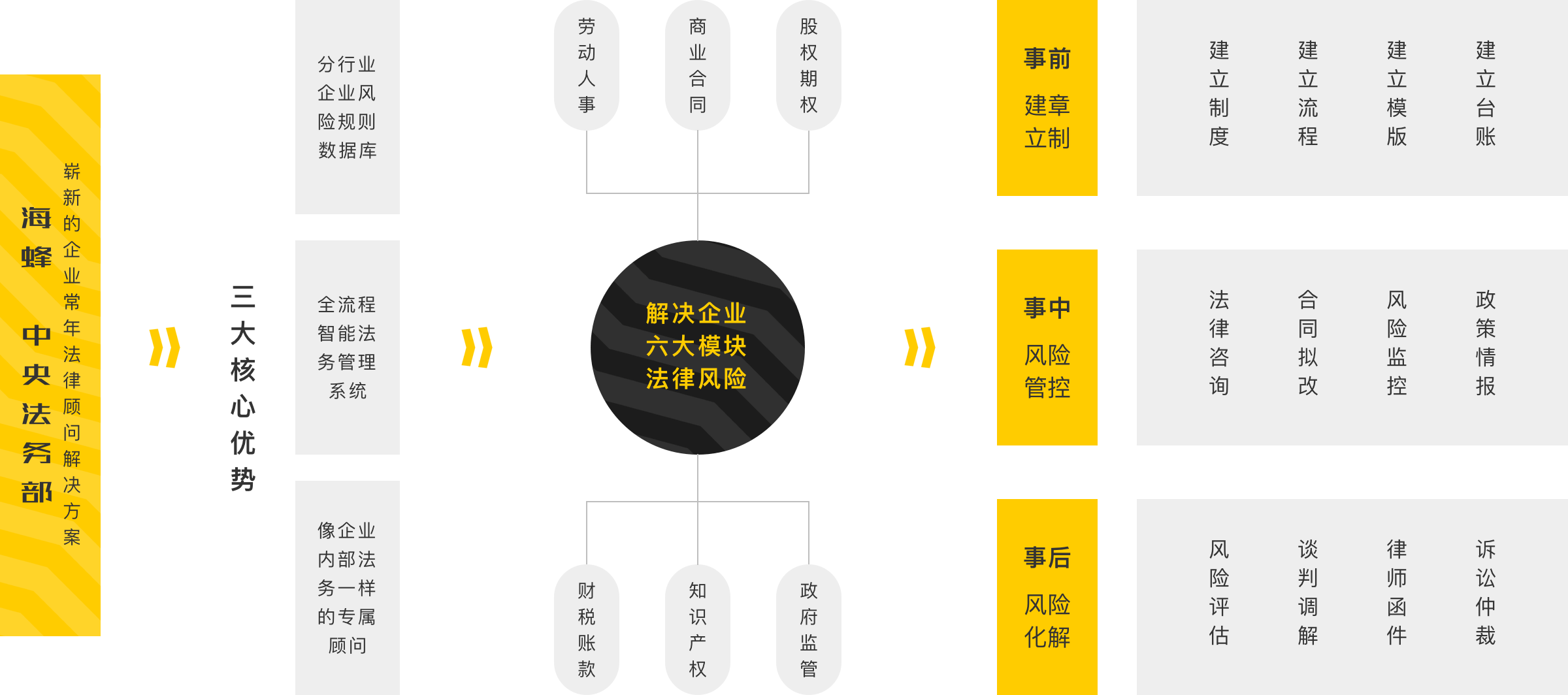 有什么措施合规的抹除企业的法律诉讼的简单介绍
