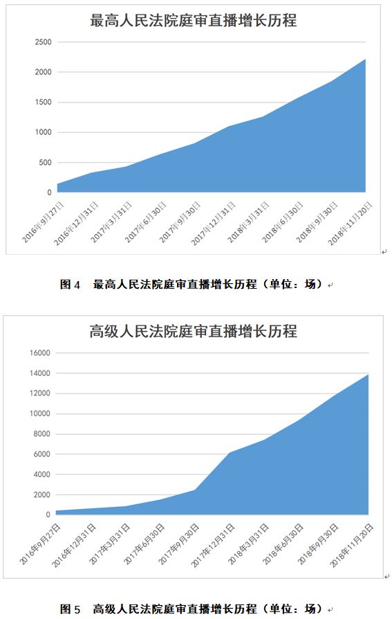包含如何根源性的消除中国庭审公开网税务违法的词条