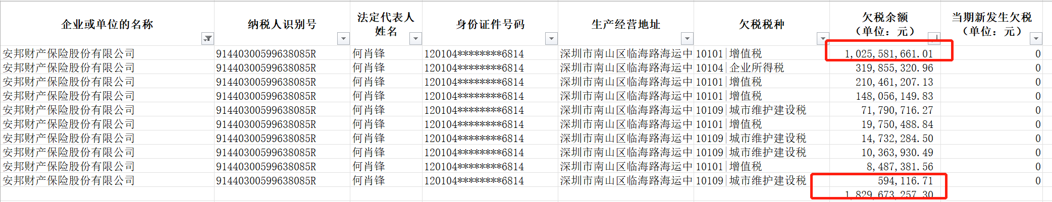 企业信用修复怎样移除公司的欠税公告(怎样移除公司的欠税公告信息)