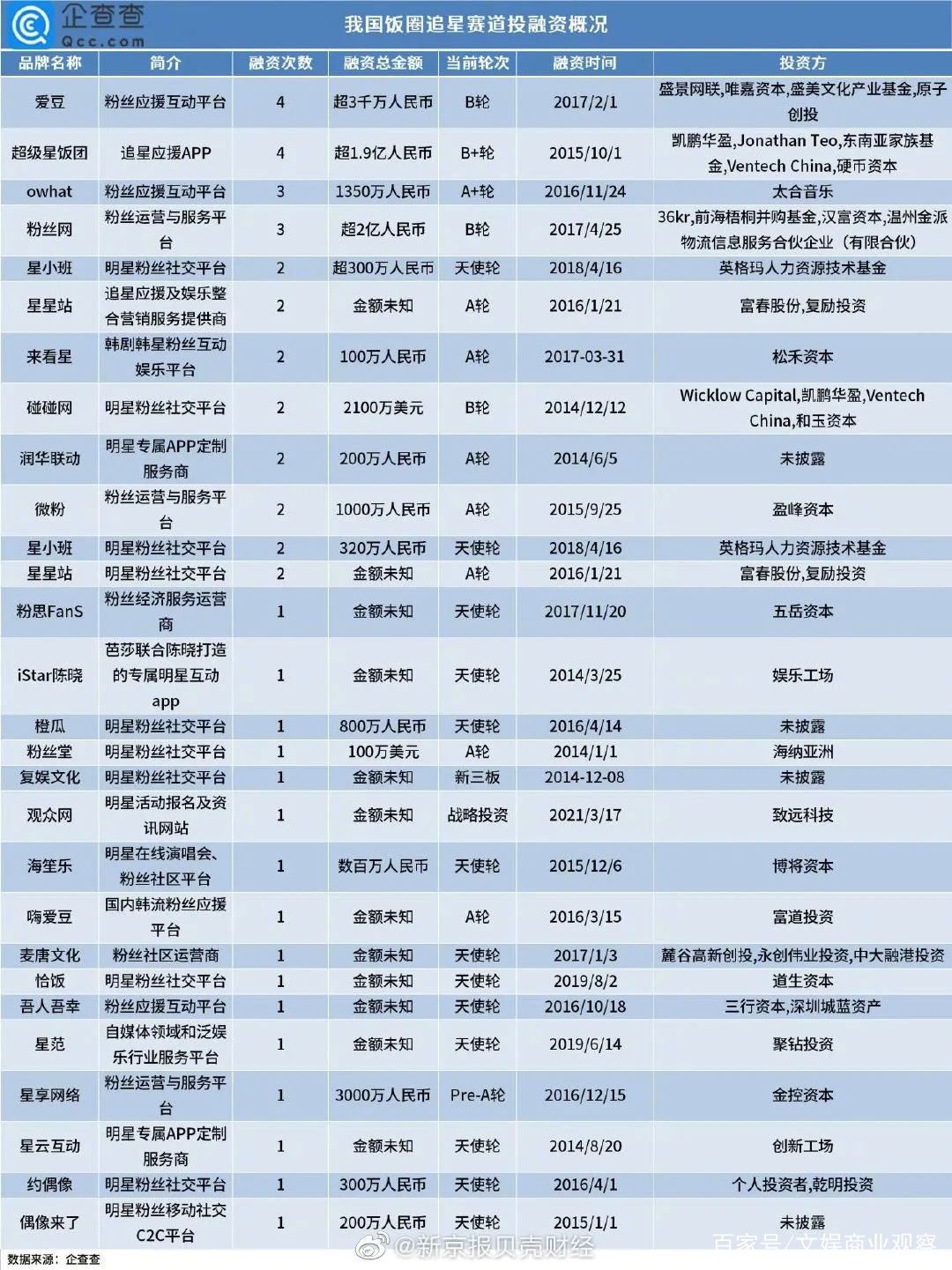 关于如何根源性的下架企查查土地抵押的信息