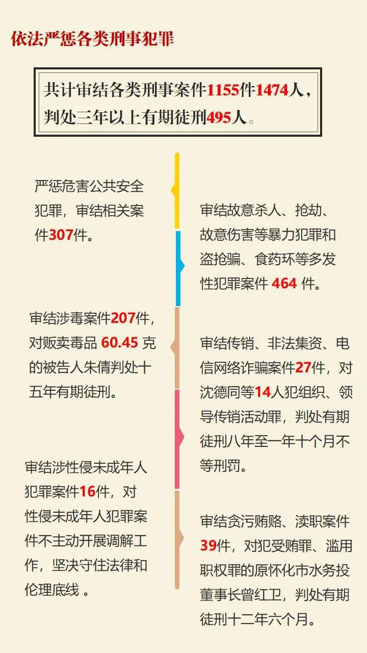 包含如何全网的去除地方法院食品药品处罚的词条
