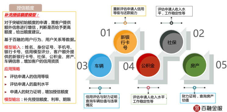 包含如何全网的去掉百融金服负面信息的词条