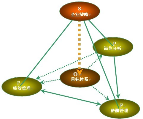 包含怎样专业的移除公司的合作风险的词条