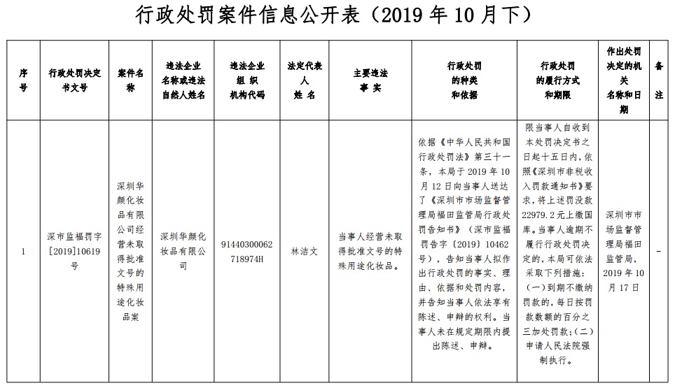 包含如何全网的去掉中国执行信息公开网行政处罚的词条