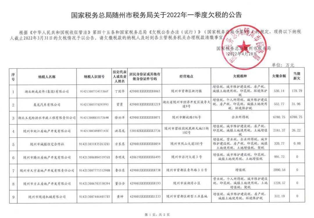 企业信用修复有什么方法去掉企业的欠税公告(有什么方法去掉企业的欠税公告记录)