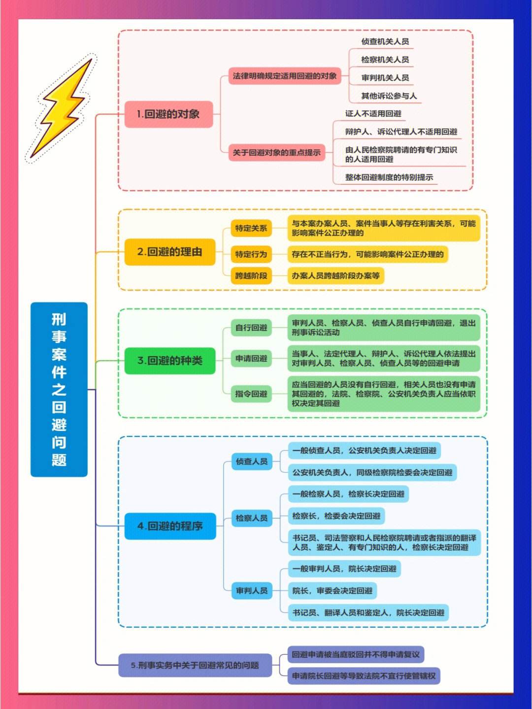 关于有什么办法全网的去掉企业的法律诉讼的信息