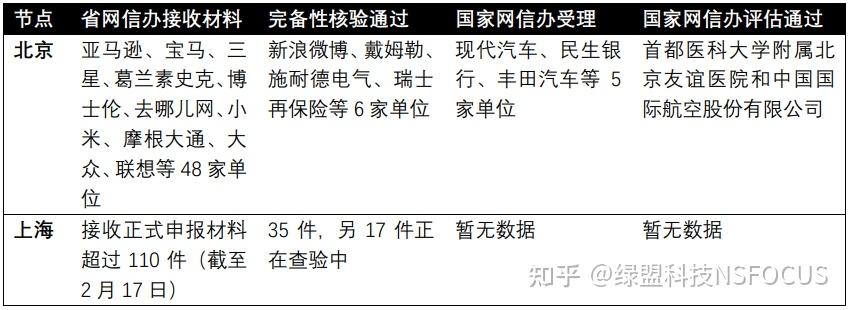 企业信用修复有什么方法高效的删除平台上的严重违法(有什么方法高效的删除平台上的严重违法记录)