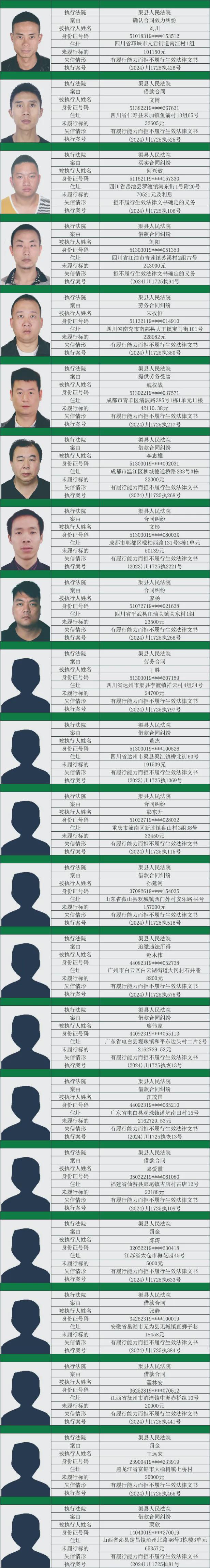 企业信用修复如何处理地方法院历史被执行人(如何处理地方法院历史被执行人信息)