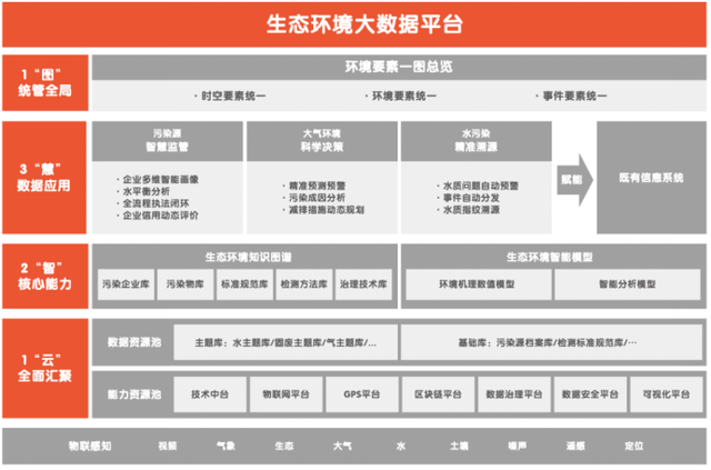 企业信用修复如何消除大数据平台历史环保处罚(如何消除大数据平台历史环保处罚记录)