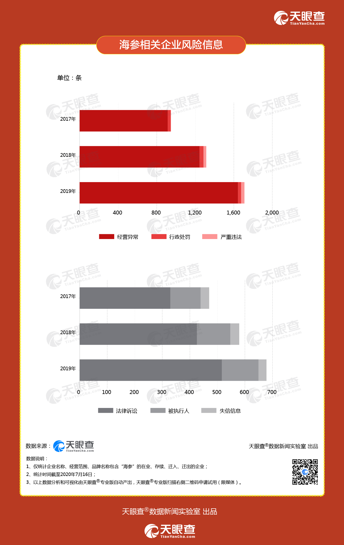 关于有什么方法消除锐思数据历史行政处罚的信息