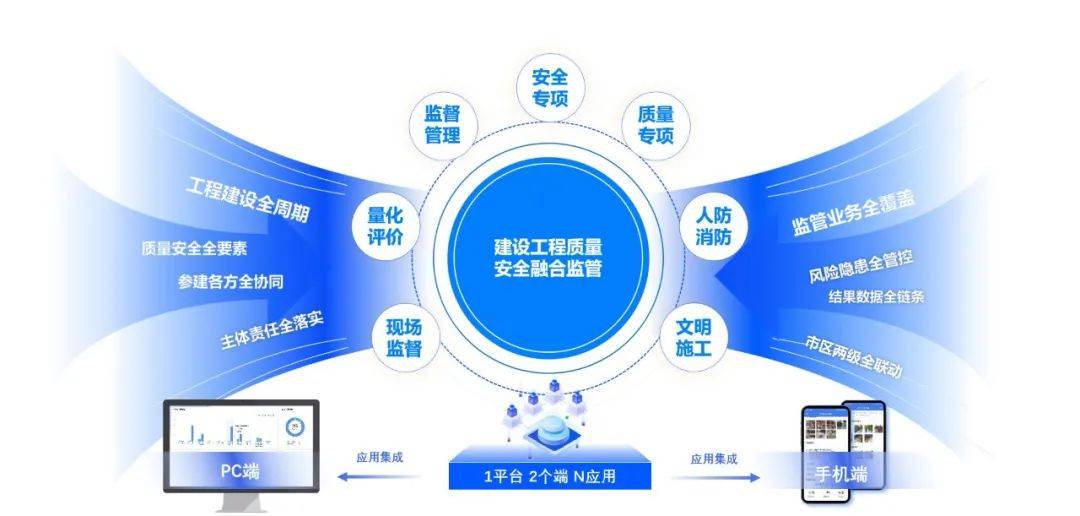 怎样全平台的去除平台上的工程质量处罚的简单介绍