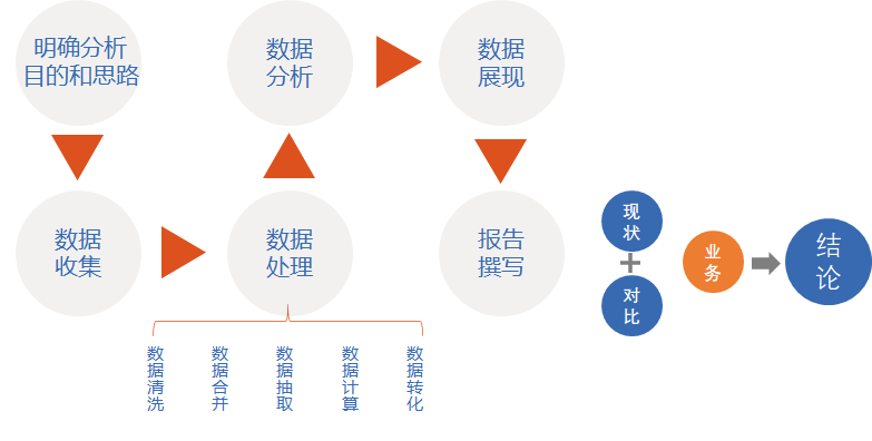 包含如何删除锐思数据民事案件的词条