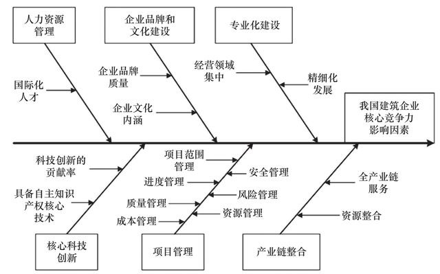 企业信用修复如何彻底的下架平台上的工程质量处罚(如何彻底的下架平台上的工程质量处罚通知)
