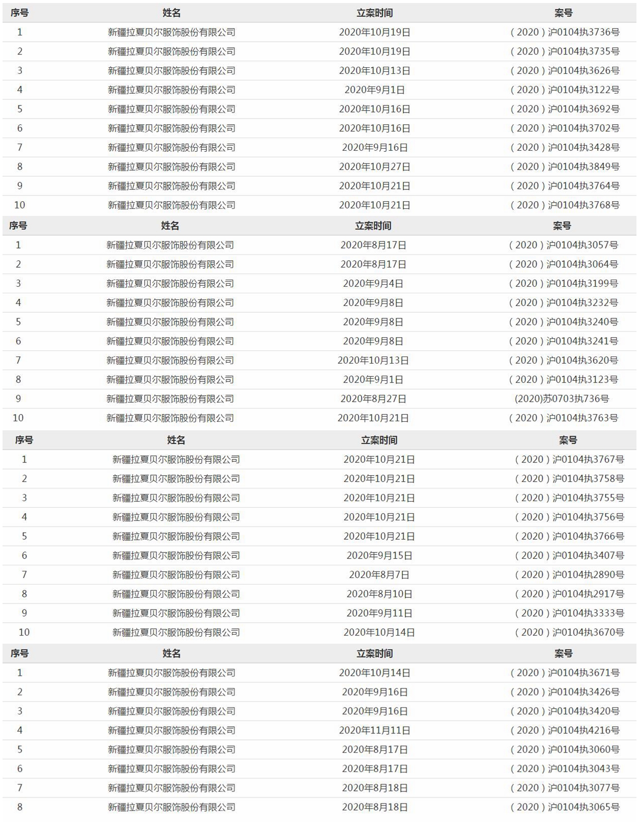 企业信用修复怎样去除中国执行信息公开网法律诉讼(怎样去除中国执行信息公开网法律诉讼信息)