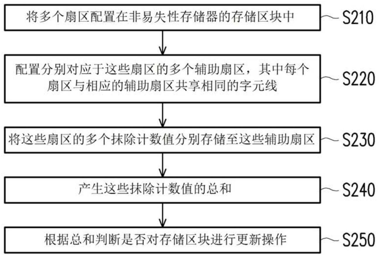 企业信用修复如何抹除天眼查经营风险(天眼查的风险信息怎么删除)