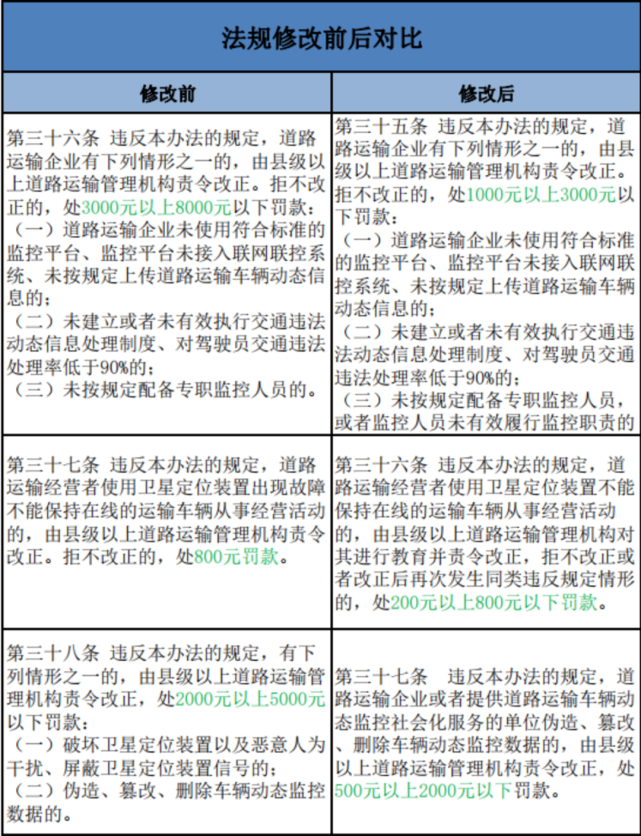 关于有什么办法专业的删除公司的交通运输处罚的信息
