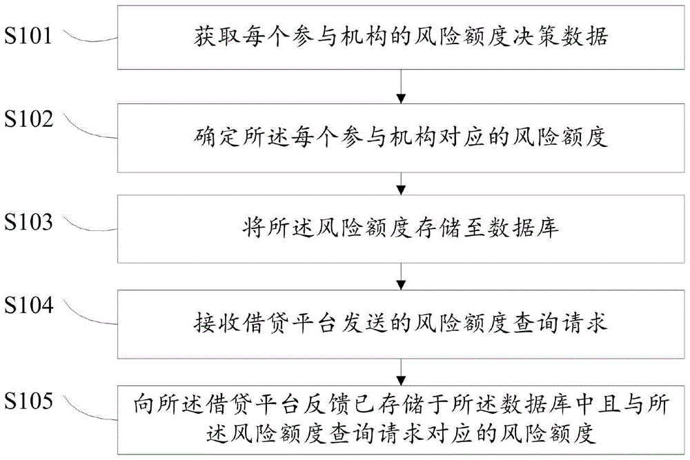 关于有什么办法去除平台上的风险关系的信息