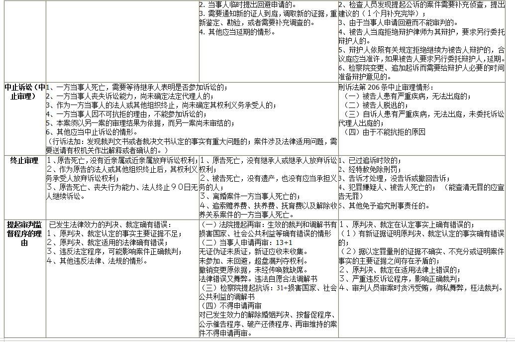 关于如何全网的屏蔽政府官方平台民事诉讼的信息