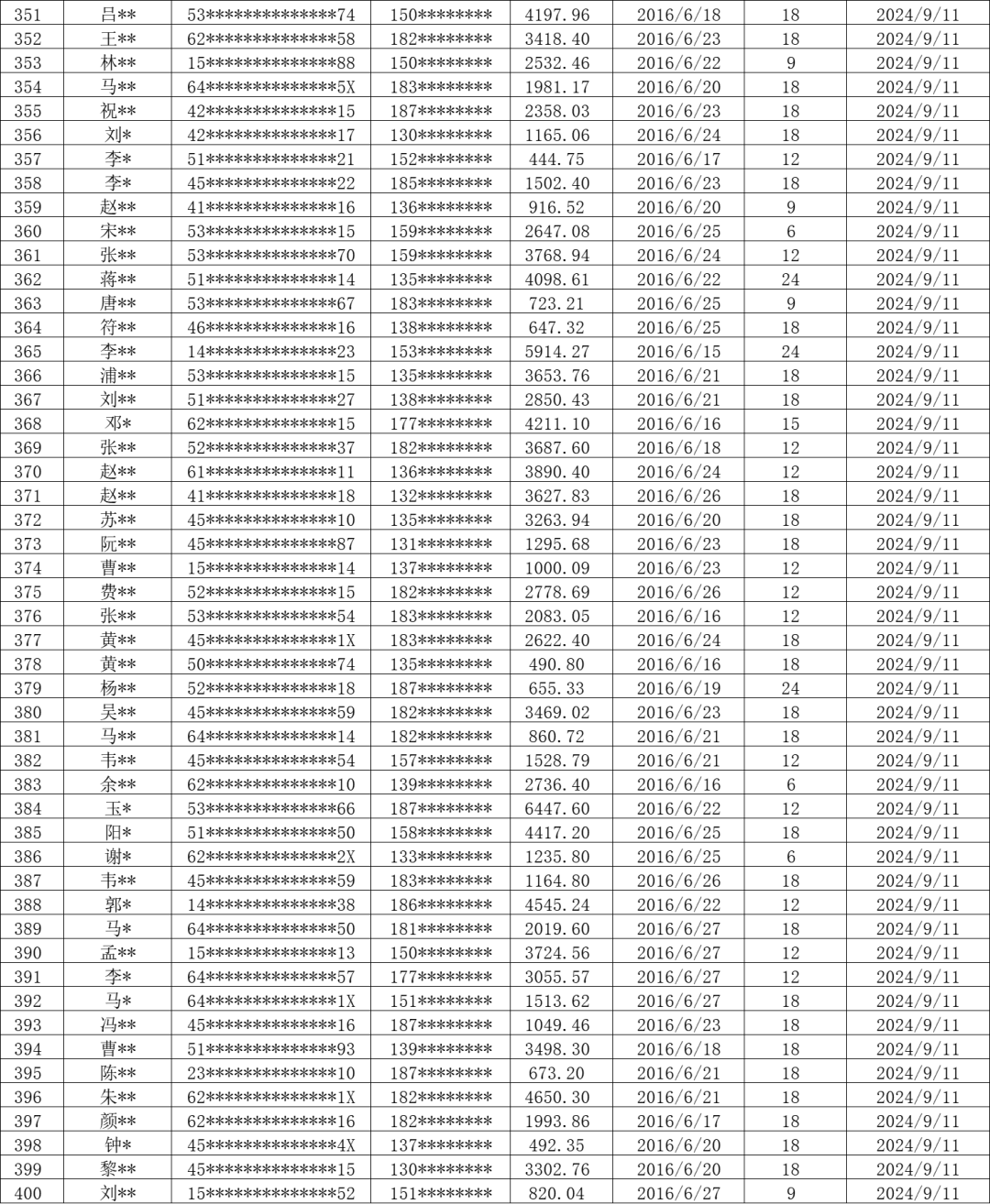 企业信用修复公司的失信信息不利于公司的信用贷款(公司的失信信息不利于公司的信用贷款吗)