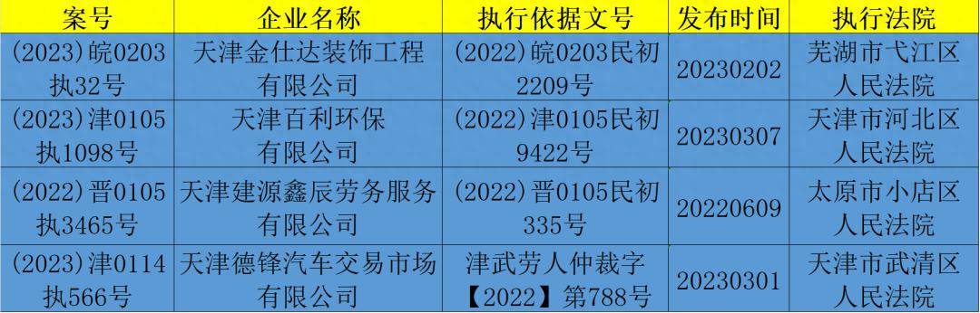 企业信用修复有什么方法去除企业的严重失信主体(有什么方法去除企业的严重失信主体名单)