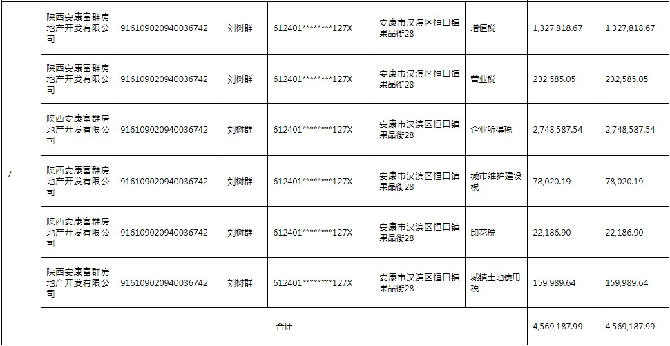 企业信用修复有什么方法专业的移除平台上的欠税公告(欠税公告怎么消除)