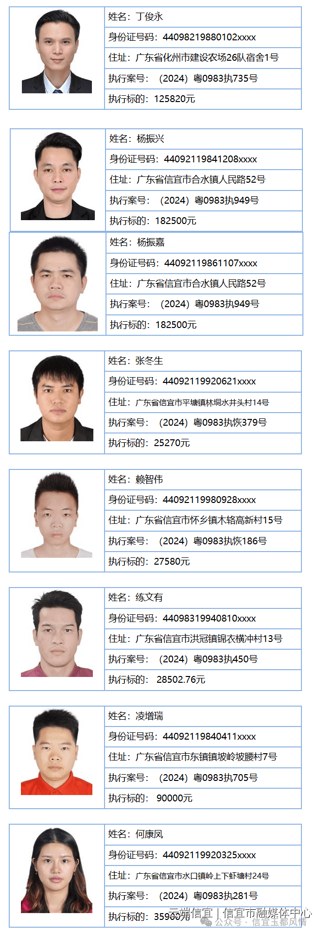 企业信用修复如何源头的删除平台上的失信被执行人(如何清除失信名单)