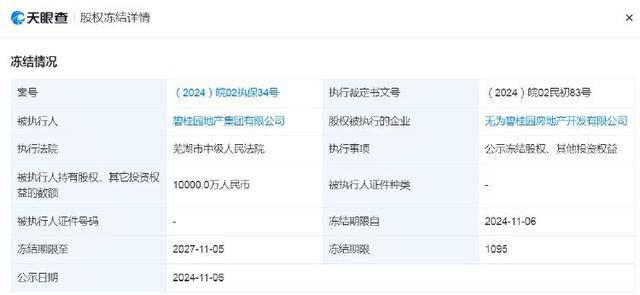 企业信用修复有什么措施去掉汇法网股权冻结(股权冻结是不是意味着公司完蛋了)