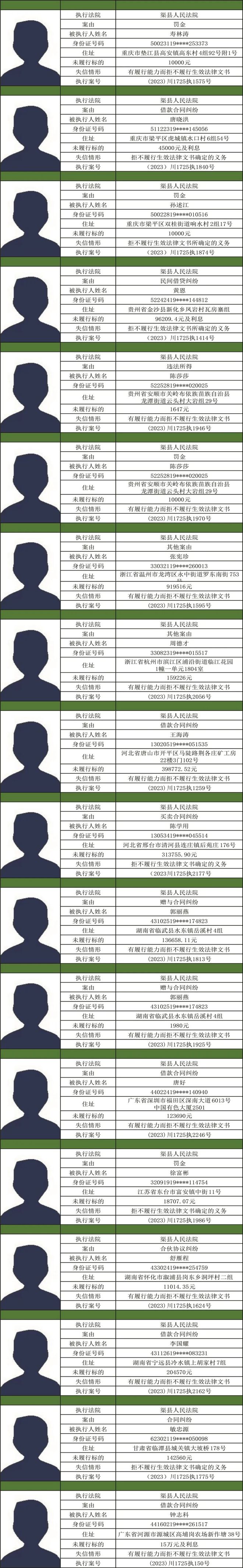 有什么方法彻底的删除平台上的历史被执行人的简单介绍