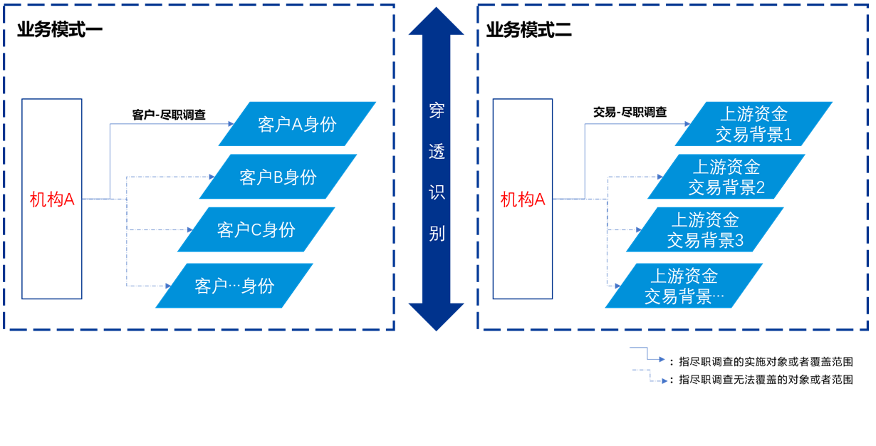企业信用修复怎样高效的去除平台上的合作风险(怎样高效的去除平台上的合作风险呢)