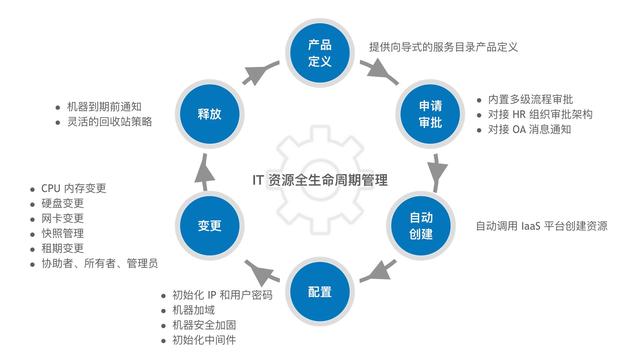 包含如何全平台的抹除绿网经营风险的词条