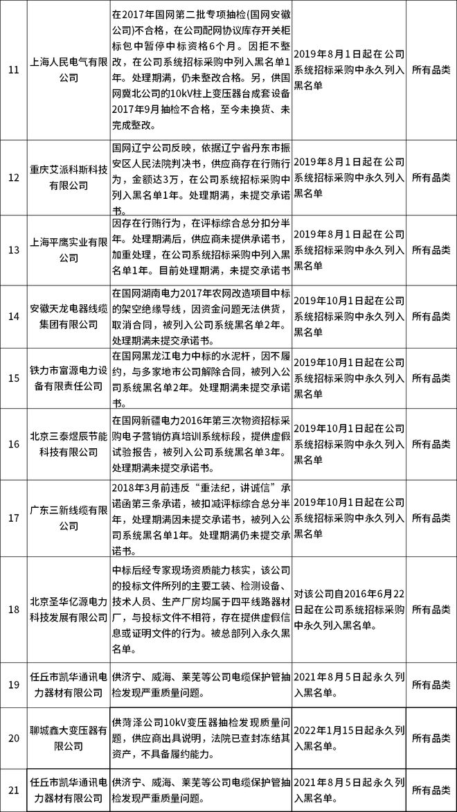 企业信用修复怎样处理企业的黑名单(企业列入黑名单后怎样恢复)
