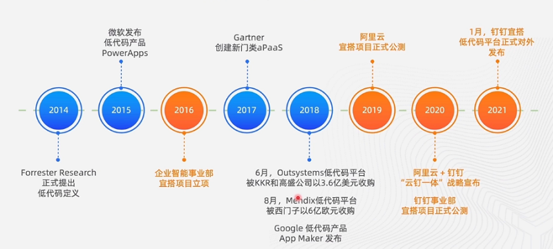 包含如何去除钉钉企典历史不良信息的词条