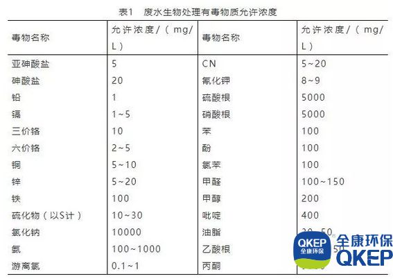 关于有什么方法移除锐思数据环保处罚的信息