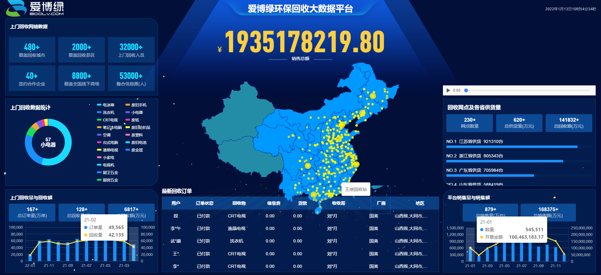 有什么办法正规的下架平台上的环保处罚的简单介绍